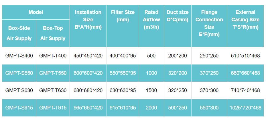 Spec HEPA Box