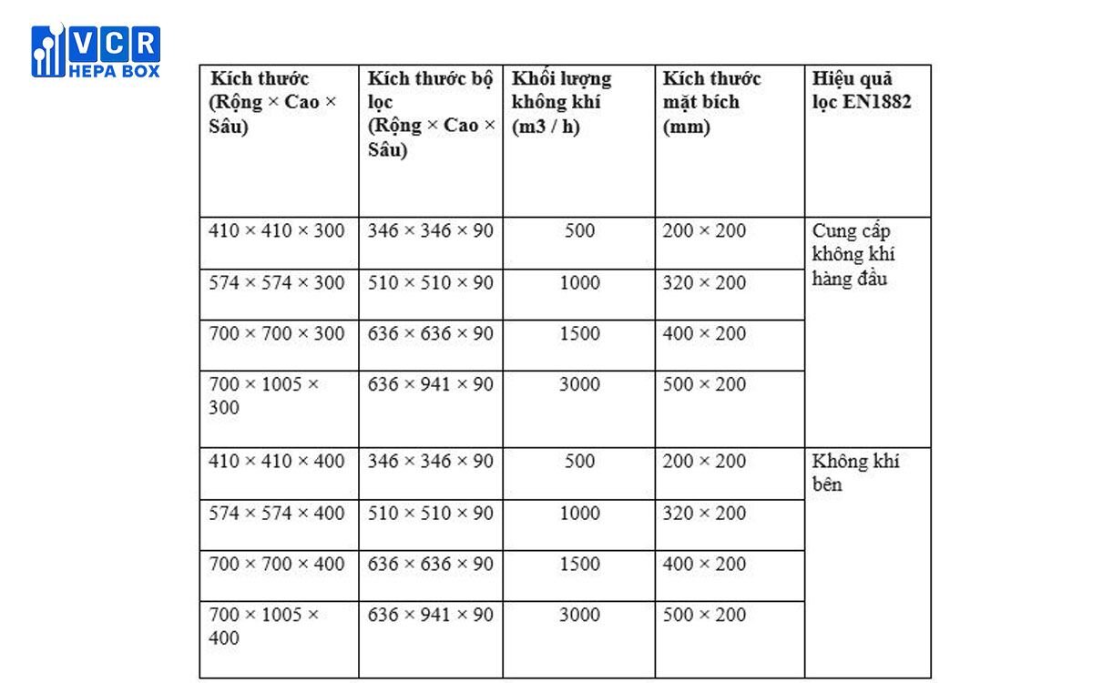 Thông số kỹ thuật của Hepa Box tích hợp DOP