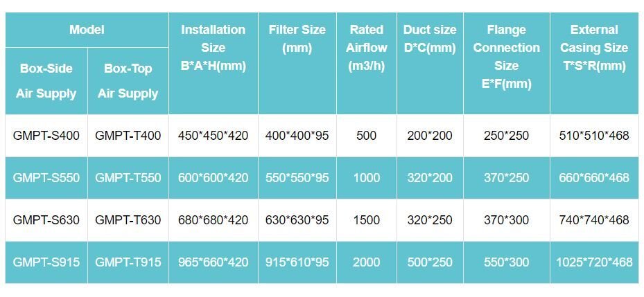 Spec HEPA Box